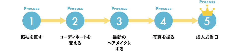 mama_5 ママ振袖・成人式まで